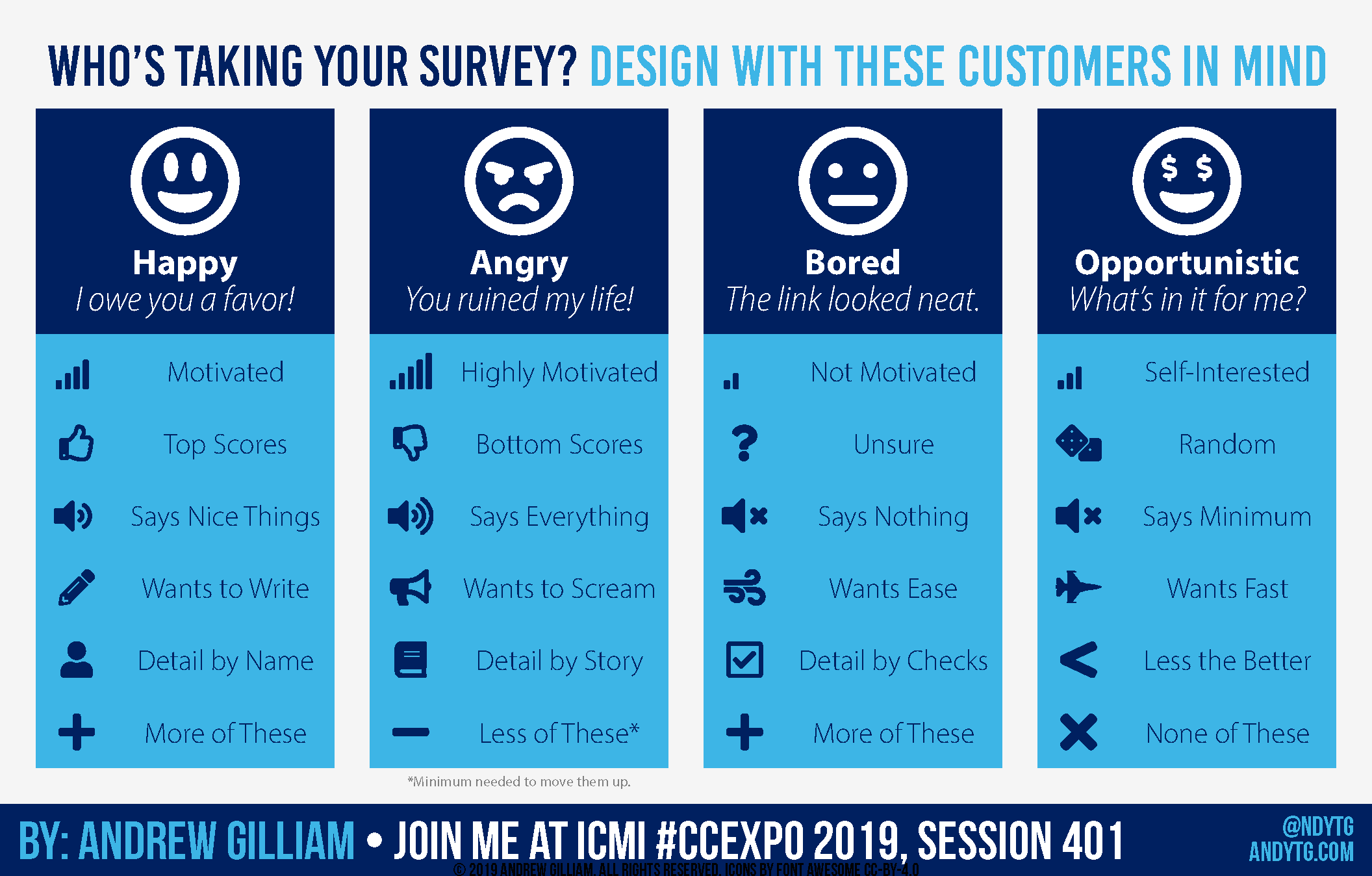 Who's Taking Your Survey: Design With These Customers In Mind